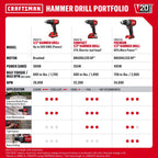 CRAFTSMAN 20V MAX 1/2 Cordless Hammer Drill, Includes 2 Batteries (2 Ah), Charger and Double Ended Bit, Longer Runtime Power Hammer Drill with LED Light (CMCD712D2)