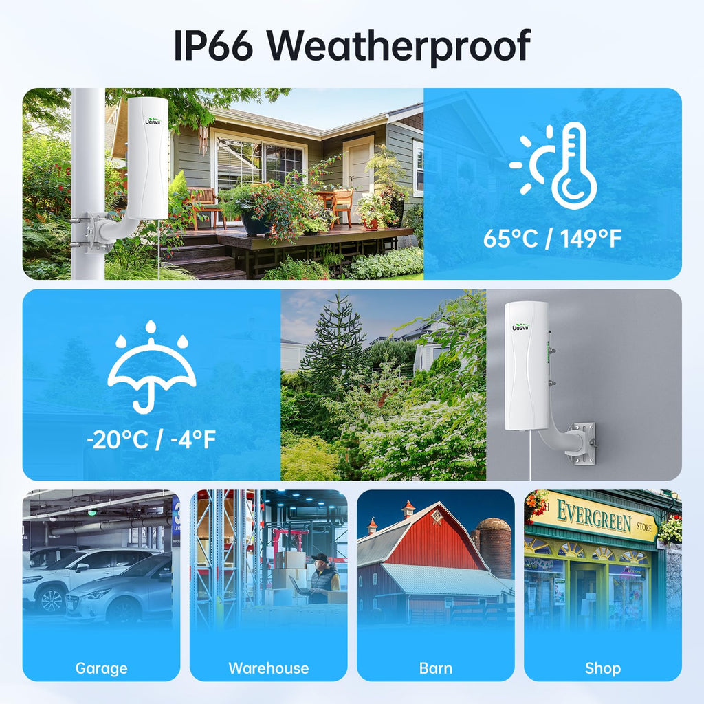 UeeVii 5KM Dual Gigabit Point to Point Wireless Bridge Complete Kit CPE688