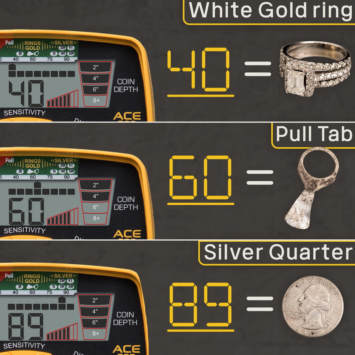 Garrett ACE 300 Metal Detector Bundle – Made in the USA - Digital Target ID, Iron Resolution, Adjustable Frequency, Includes Carry Bag, & Searchcoil Cover