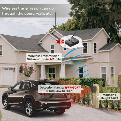 1/2 Mile Hosmart Driveway Alarm Wireless Motion Sensor System | Driveway Sensor Alert System Weatherproof Security Outdoor Detector Protect Outdoor/Indoor Property(1 Receiver & 4 Coffee Sensors)