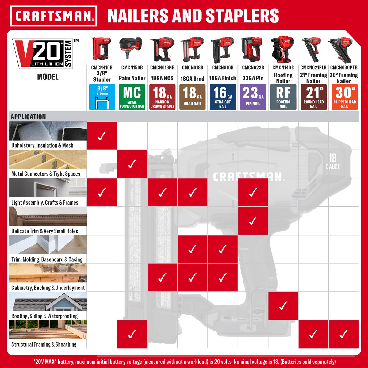 CRAFTSMAN V20 Cordless Finish Nailer, 16 Gauge, Bare Tool Only (CMCN616B)