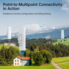 Wireless Bridge for Easy Network Expansion 5.8G 1000Mbps IP65 Waterproof