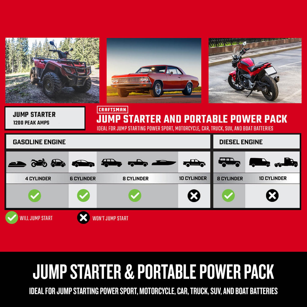 CRAFTSMAN Car Battery Jump Starter & Power Station, 12V – CMXCESM256