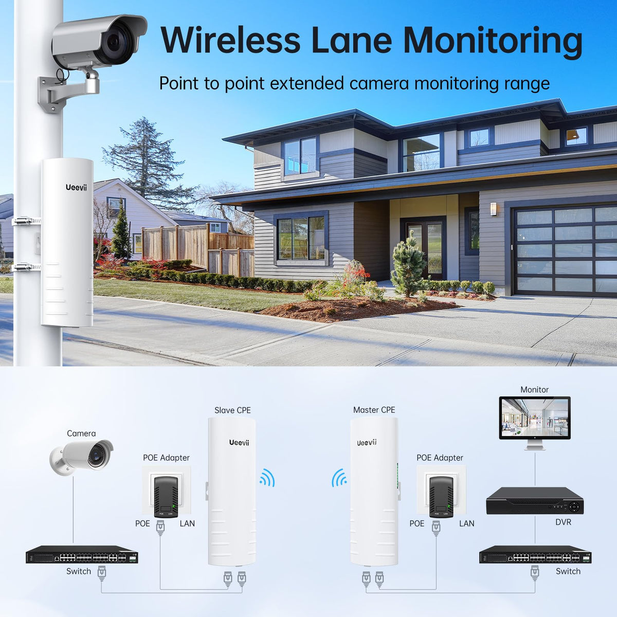 UeeVii CPE452 Wireless Bridge Point to Point Outdoor 5.8GHz WiFi Bridge Kit