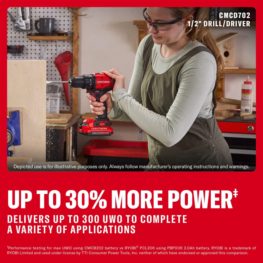 CRAFTSMAN V20 4 Power Tools Combo Kit, 2 Batteries and Charger (CMCK404D2)