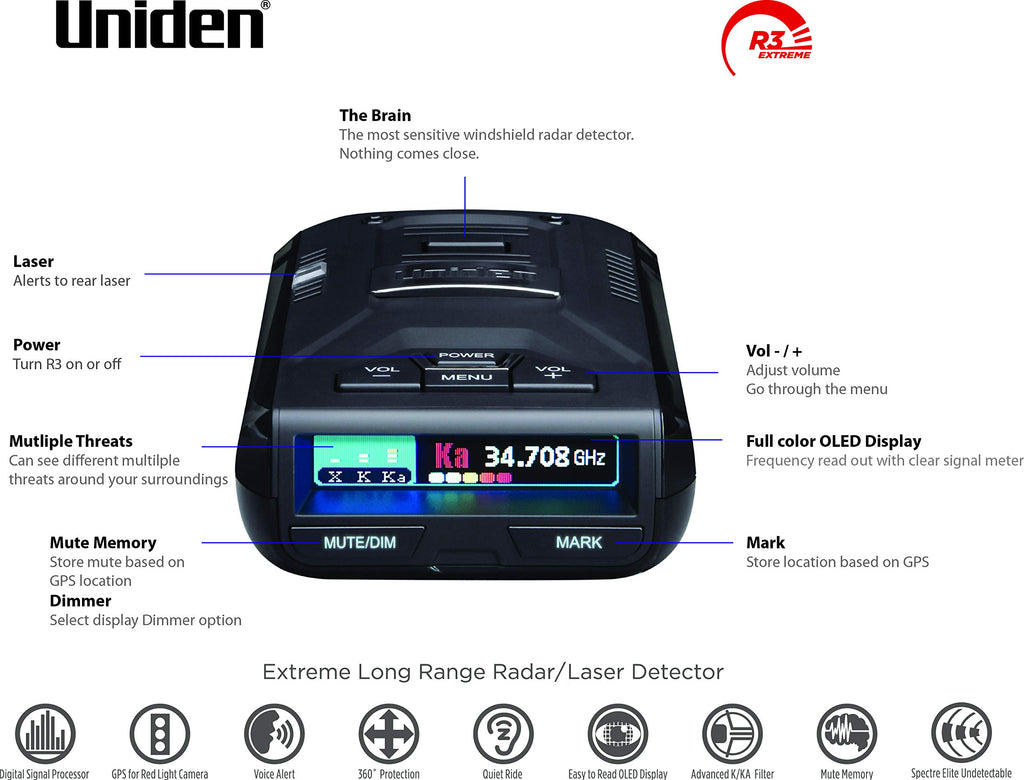 Uniden R3 EXTREME LONG RANGE Laser/Radar Detector, Record Shattering Performance, Built-in GPS w/ Mute Memory, Voice Alerts, Red Light & Speed Camera Alerts, Multi-Color OLED Display , Black