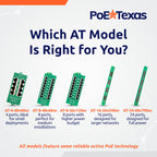 PoE Texas 8-Port Active Mode A PoE+ Injector, 56V 120W Supply