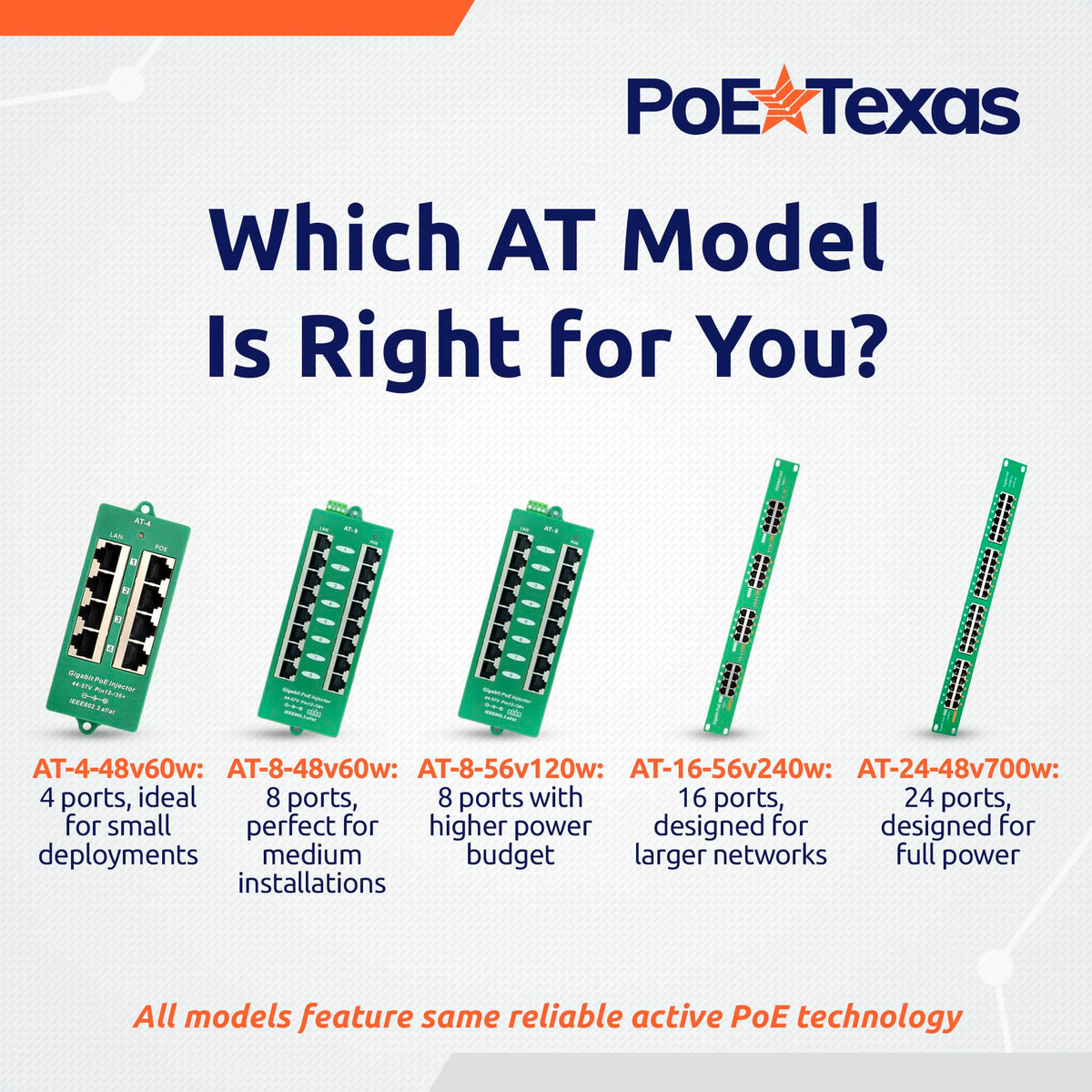 PoE Texas 8-Port Active Mode A PoE+ Injector, 56V 120W Supply