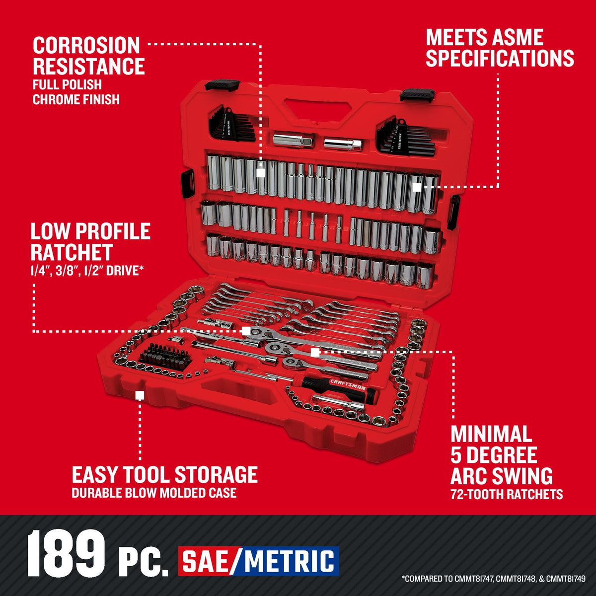 CRAFTSMAN 189 Piece Mechanics Tool Set, 1/4, 3/8 and 1/2 Inch Drive Socket Wrench Set with Thinner Ratchet, Steel 6 and 12-Point Sockets, Wrenches, Hex Keys and Specialty Bits, 90-Tooth (CMMT12134)