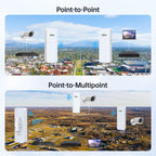 UeeVii 2.4G & 5G Dual Band Wireless Bridge with Dual 1000Mbps Port CPE5824