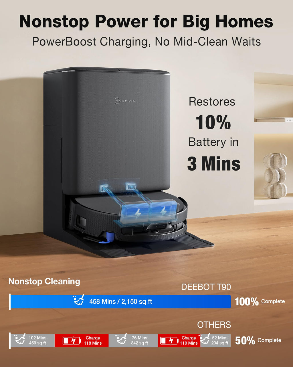 ECOVACS DEEBOT T90 PRO Omni Robot Vacuum and Mop, 30000Pa Blast Suction