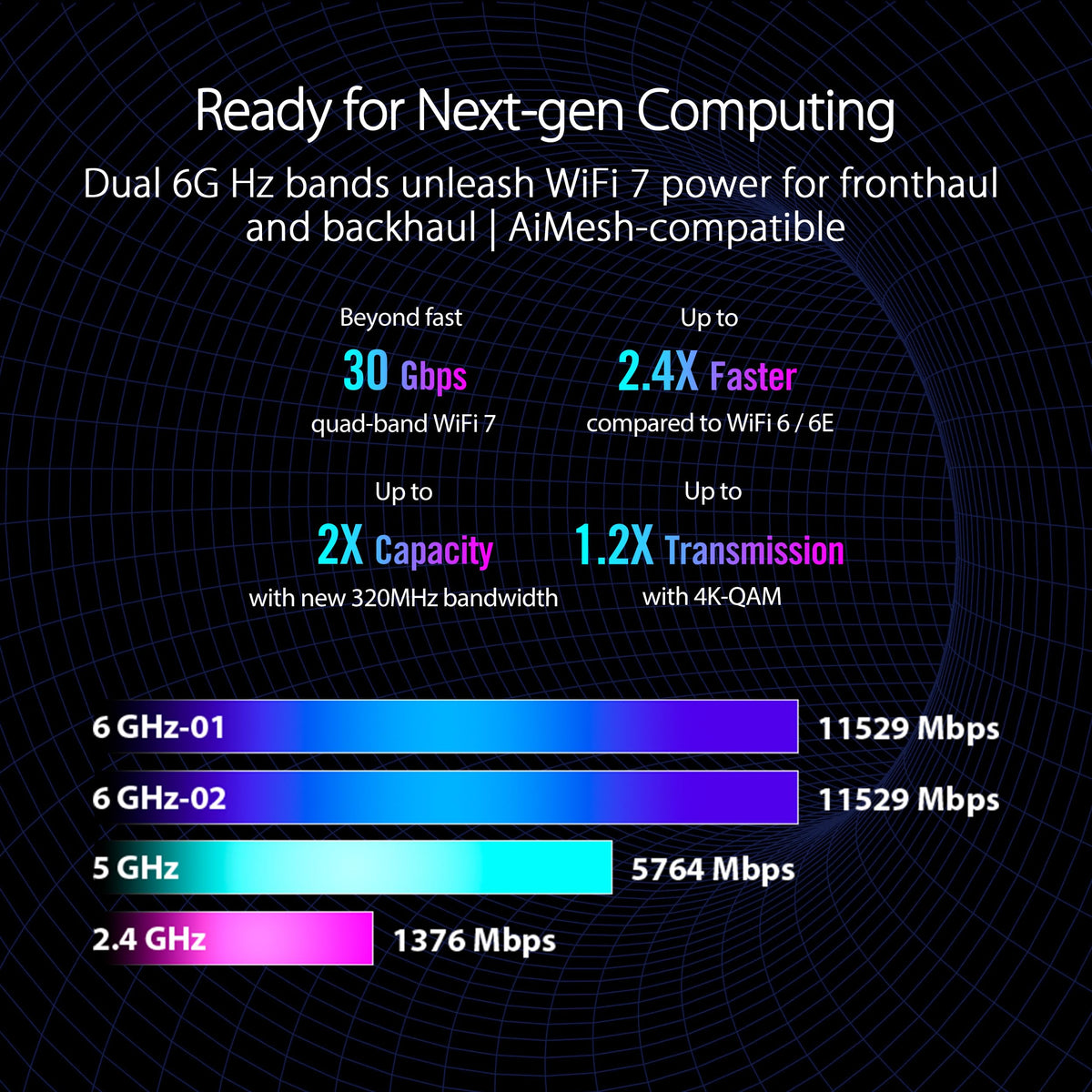 ASUS ROG Rapture GT-BE98 Pro WiFi 7 Gaming Router - Quad-Band, 30Gbps, Mesh