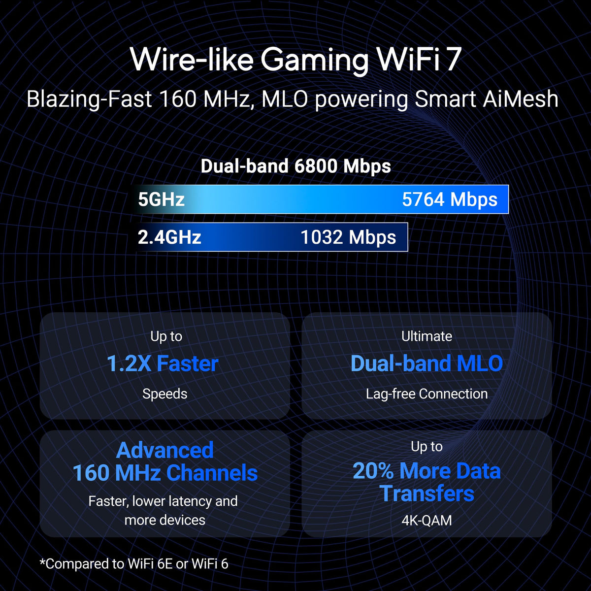 ASUS RT-BE86U WiFi 7 Gaming Router, 10G WAN, 6.8 Gbps, Mesh VPN Compatible