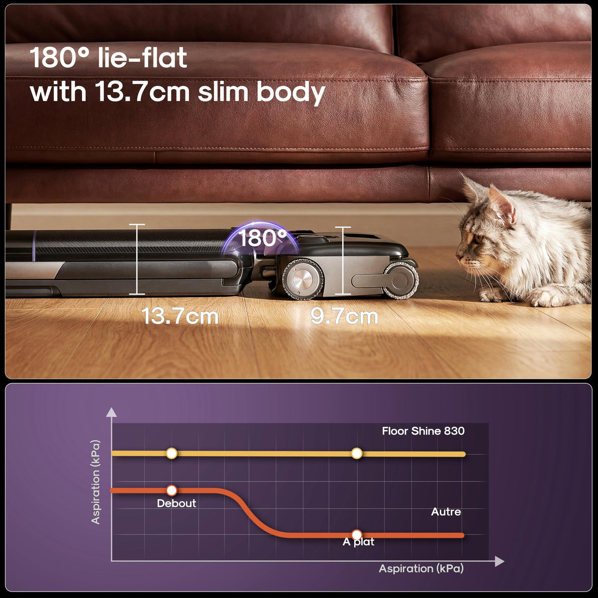 EUREKA Floor Shine 830 Cordless Wet Dry Vacuum Cleaner, 24KPa Vacuum Mop
