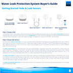 YoLink X3 Version Smart Water Leak Protection Kit: X3 Valve Controller, Bulldog, (4) Leak Sensors & Hub
